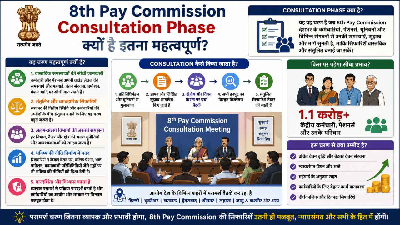 Fitment Factor से Salary कैसे बढ़ती है?