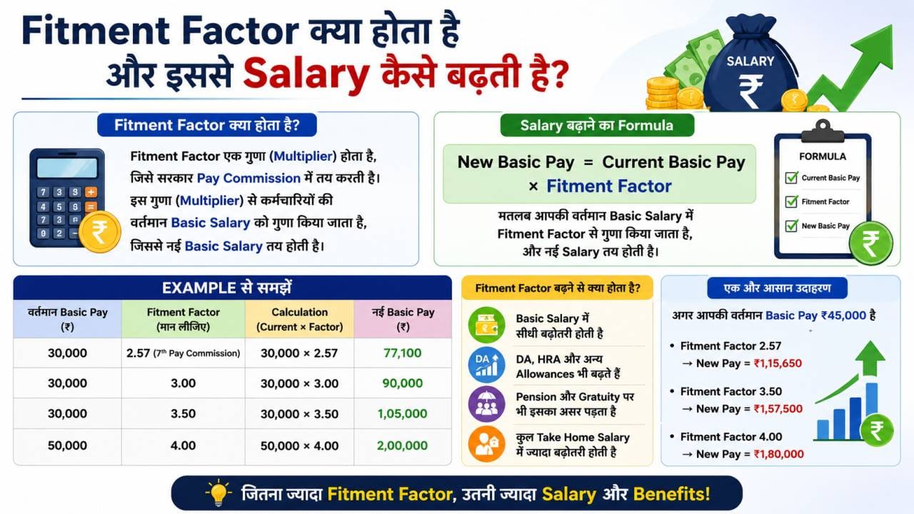 Pension और Budget पर भी होगा असर