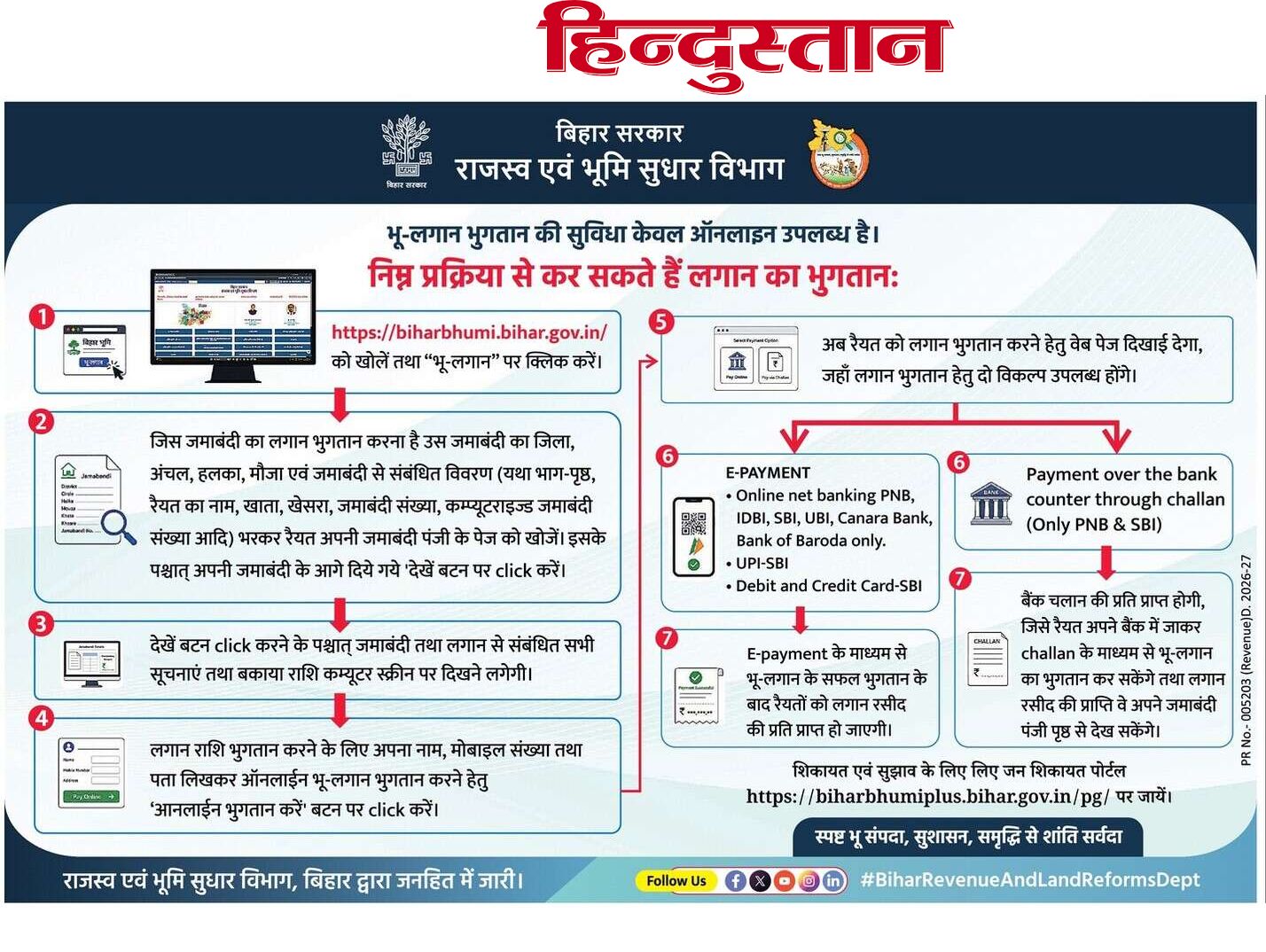 Bihar Bhumi Portal पर Online Lagan