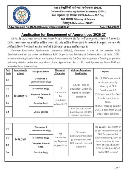 ITI Apprentice Vacancy 2026