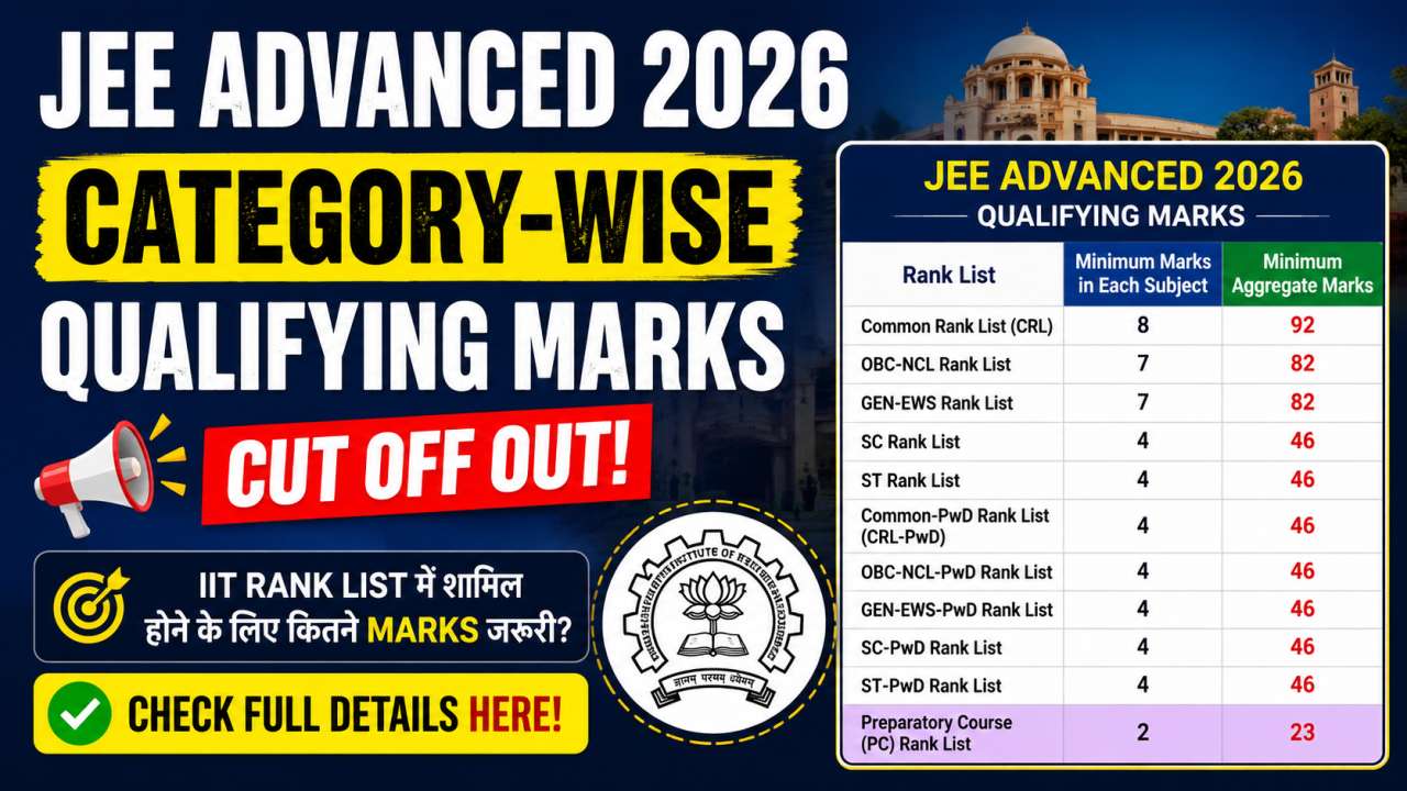 JEE Advanced 2026 Category-Wise Qualifying Marks