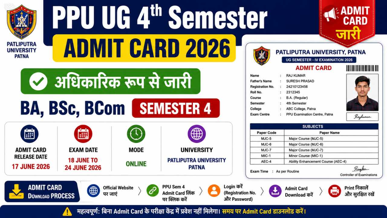 PPU UG 4th Semester Admit Card 2026