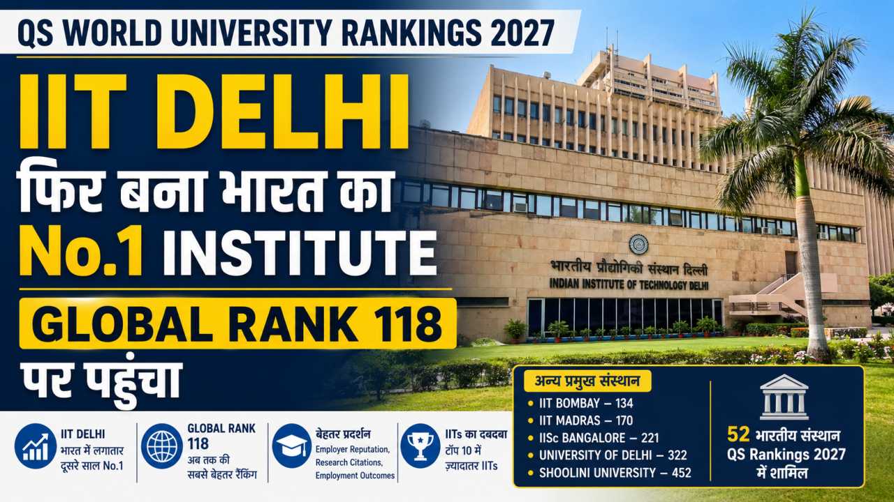 QS World University Rankings 2027