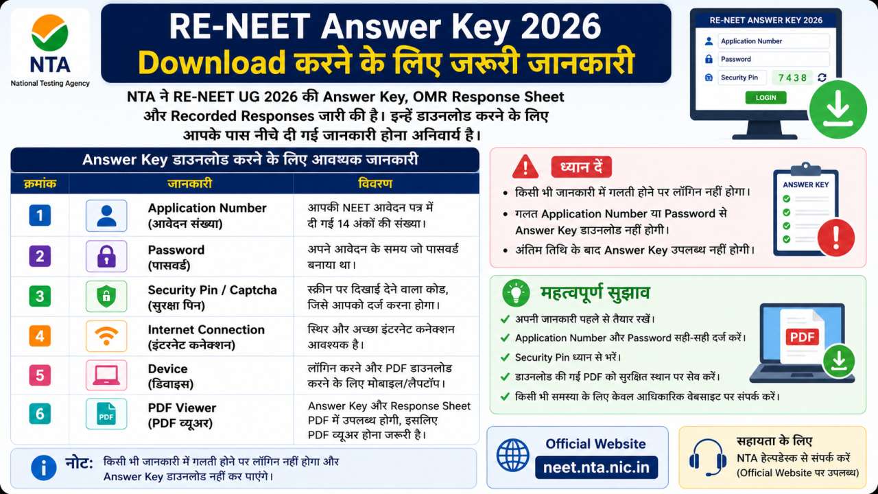 RE-NEET Answer Key 2026 Download करने के लिए जरूरी जानकारी