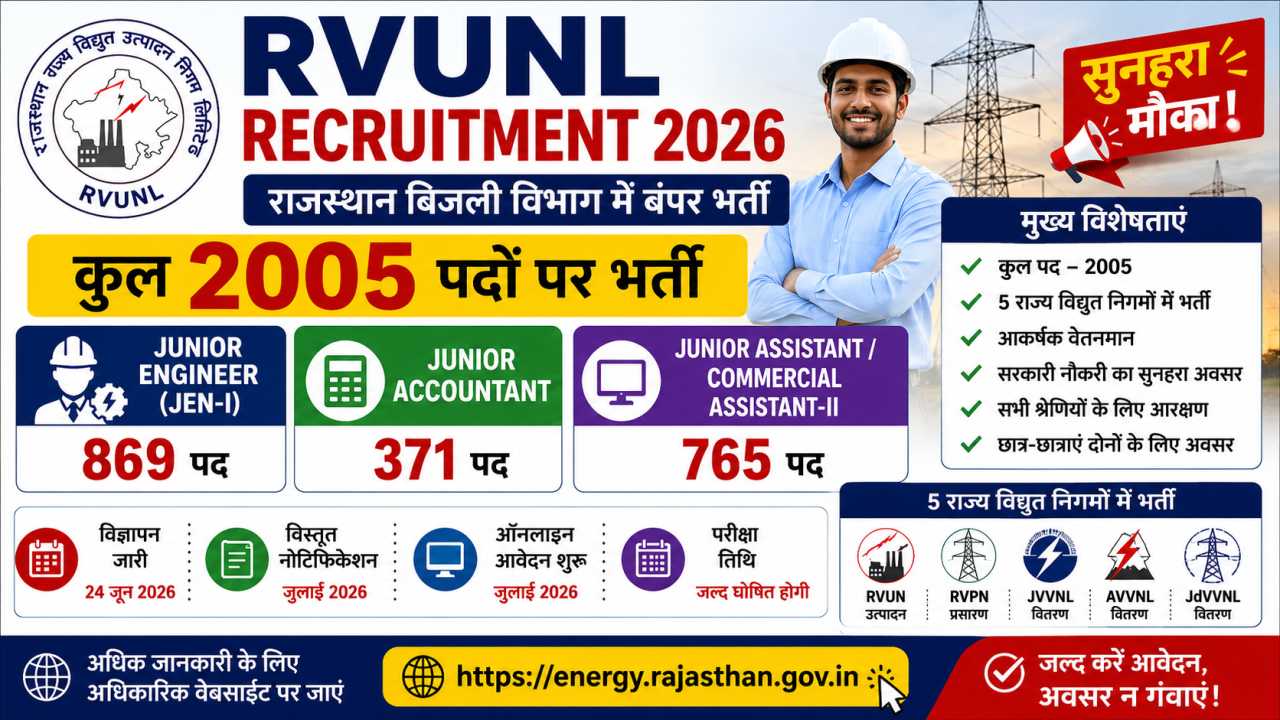 RVUNL Recruitment 2026