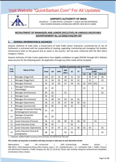 AAI Recruitment 2026 Vacancy Details