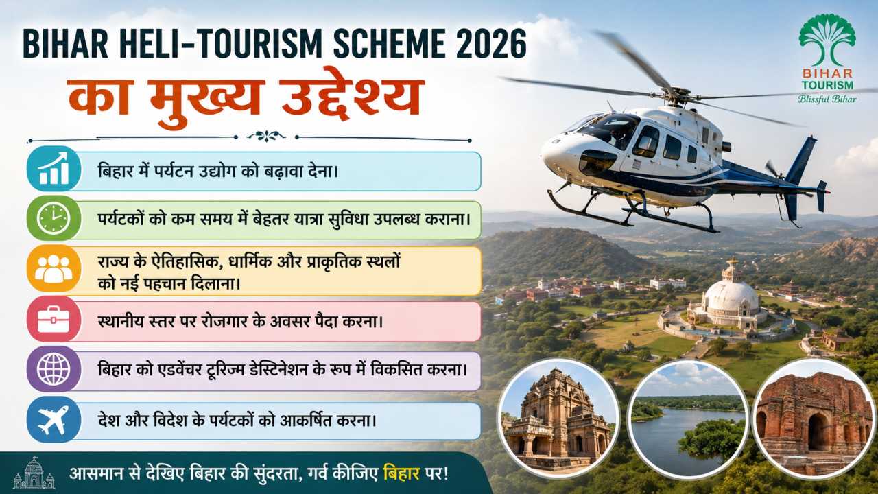 Bihar Heli-Tourism Scheme 2026 का मुख्य उद्देश्य