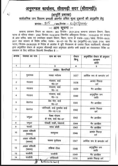 Bihar Sitamarhi Ration Dealer Vacancy