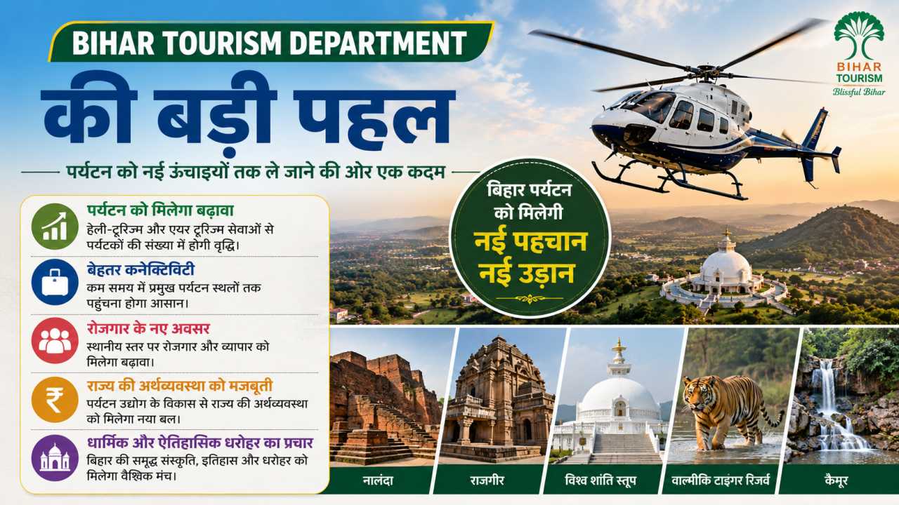 Bihar Tourism को मिलेगा बड़ा फायदा